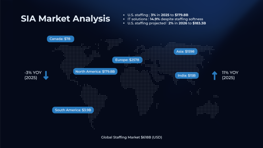 SIA Market Analysis